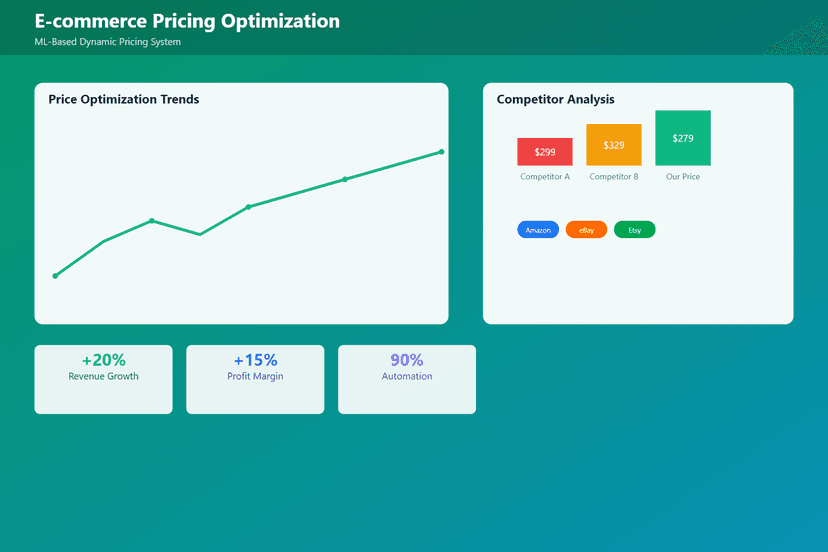 E-commerce Pricing Optimization